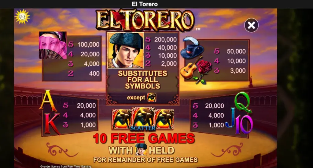 Барабаны слота El Torero с испанской тематикой корриды